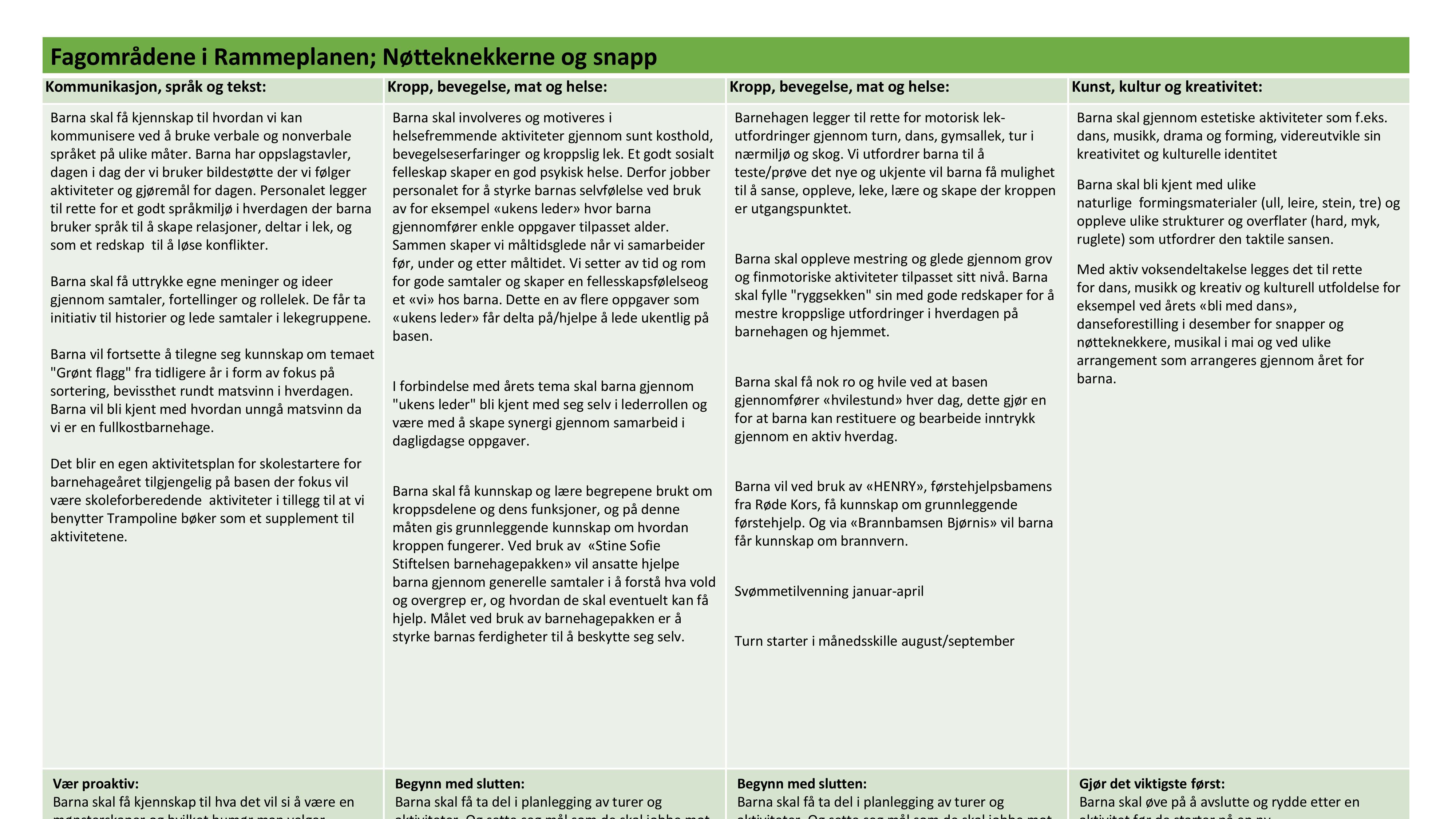 Hoppensprett Udnes Naturbarnehage, Lokale årsplan - godkjent av SU 2025-images-16